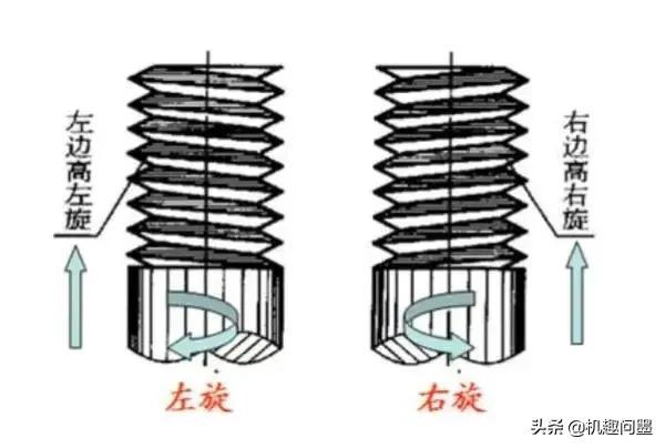 公制、英制、美制螺紋介紹（公制螺紋和美制螺紋與英制螺紋的區(qū)別）